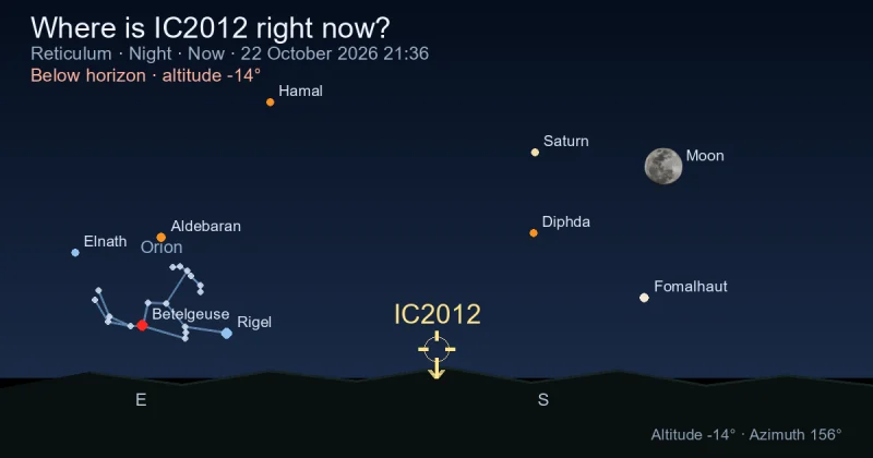 Where is IC2012 right now?