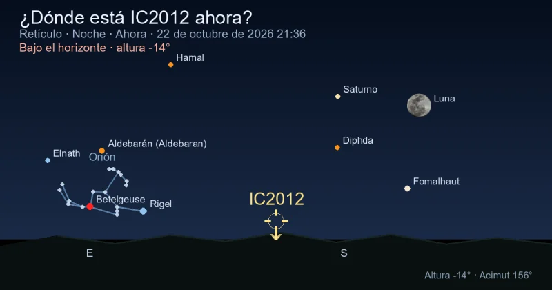 ¿Dónde está IC2012 ahora?