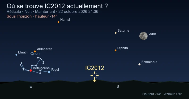 Où se trouve IC2012 actuellement ?