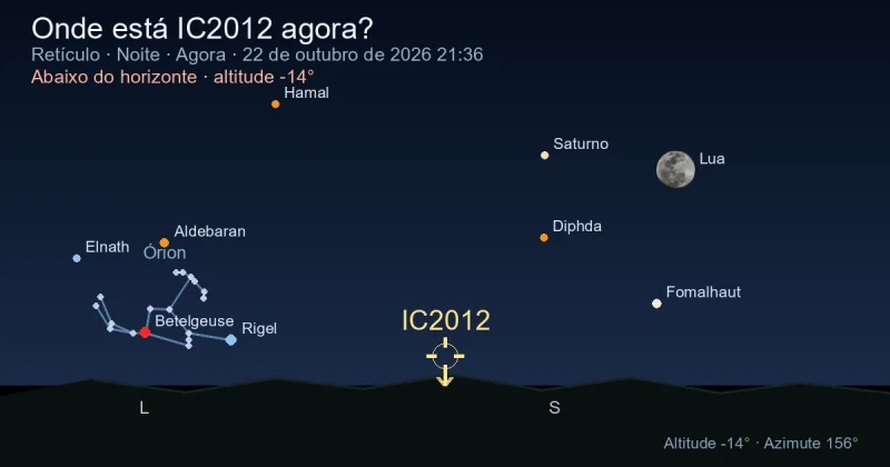 Onde está IC2012 agora?