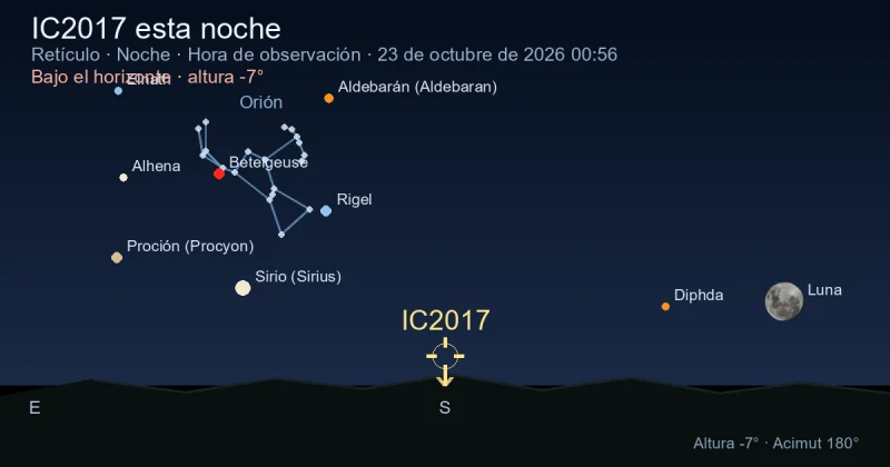 IC2017 esta noche