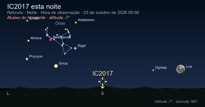 IC2017 esta noite