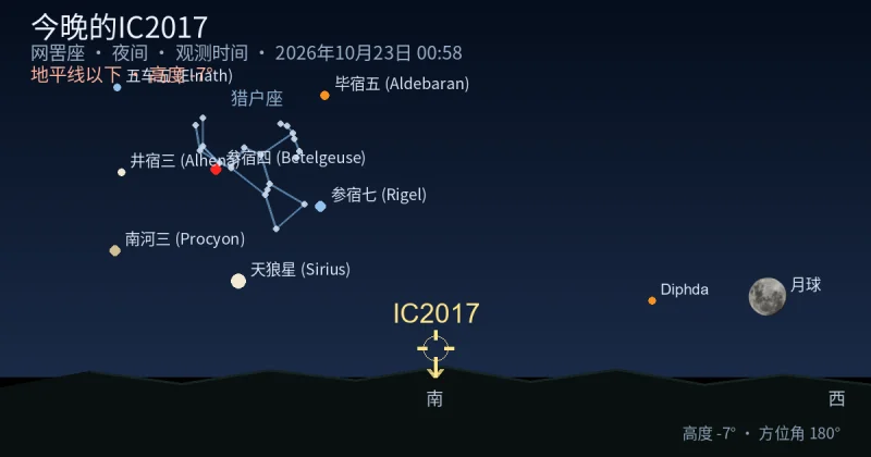 今晚的IC2017