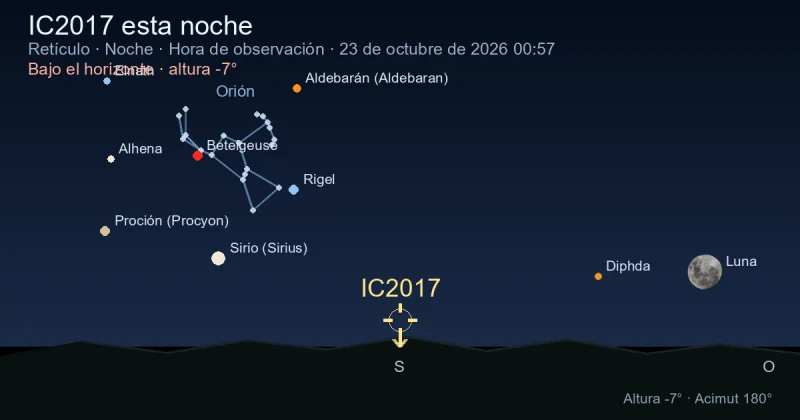 IC2017 esta noche