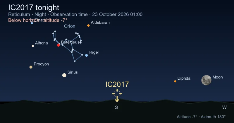 IC2017 tonight