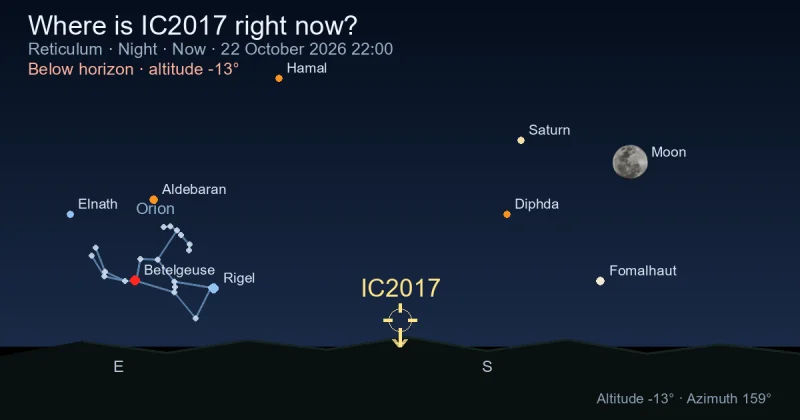 Where is IC2017 right now?