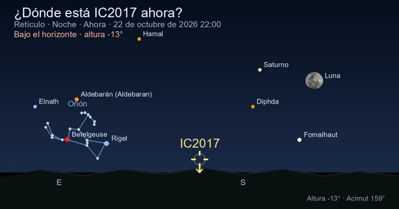¿Dónde está IC2017 ahora?
