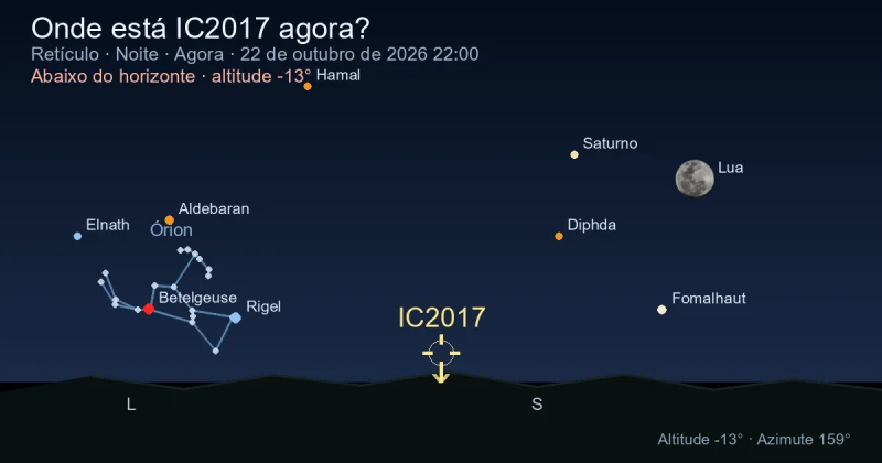 Onde está IC2017 agora?