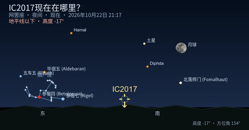 IC2017现在在哪里？