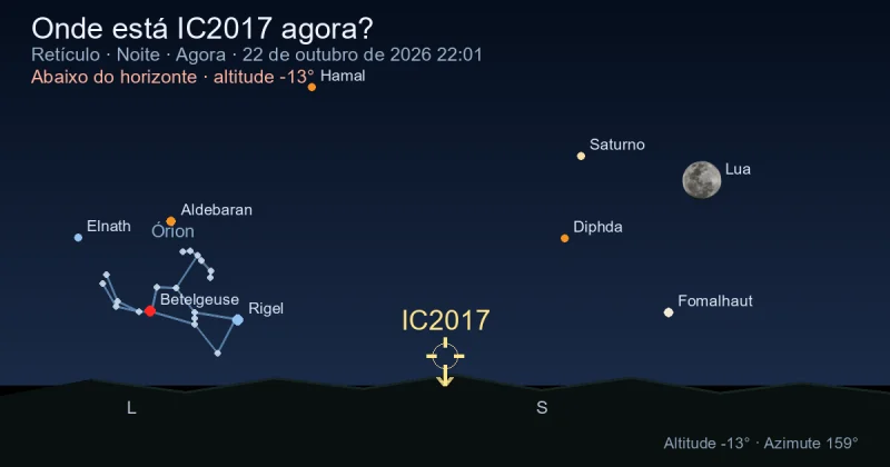 Onde está IC2017 agora?