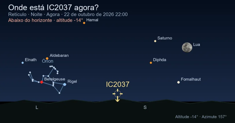 Onde está IC2037 agora?