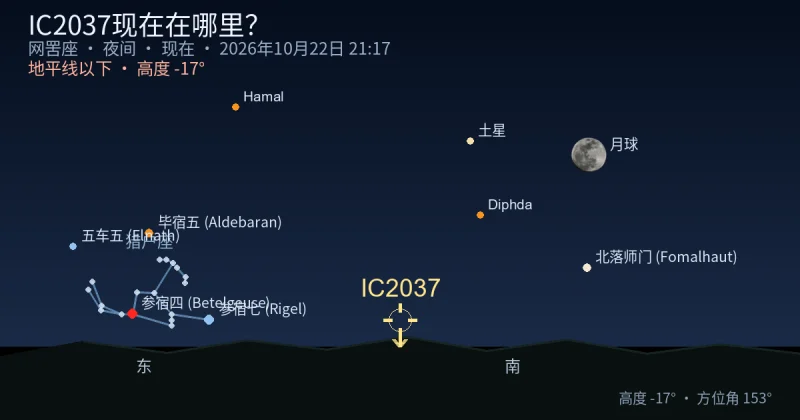 IC2037现在在哪里？