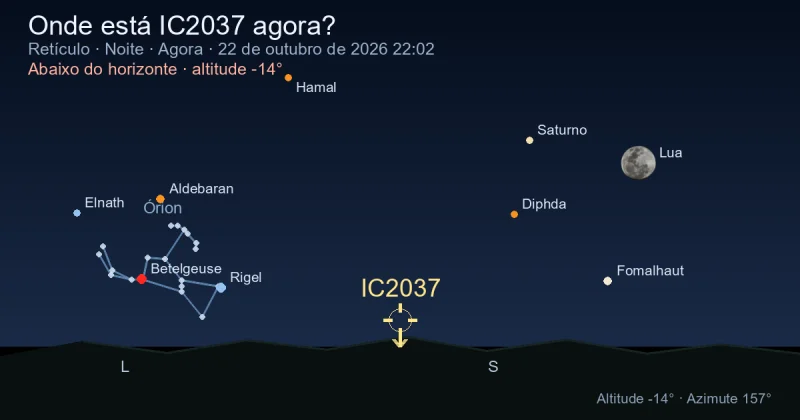 Onde está IC2037 agora?