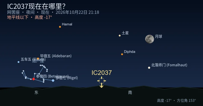 IC2037现在在哪里?