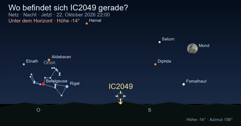 Wo befindet sich IC2049 gerade?