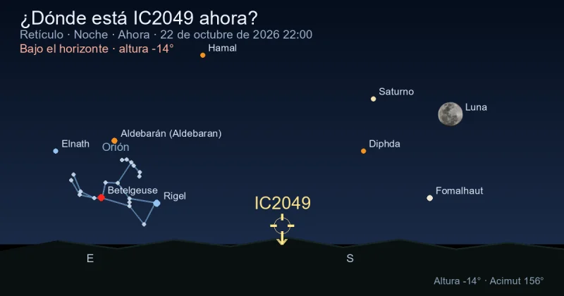 ¿Dónde está IC2049 ahora?