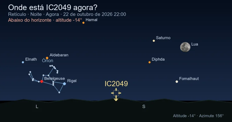 Onde está IC2049 agora?