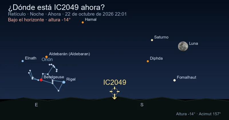 ¿Dónde está IC2049 ahora?