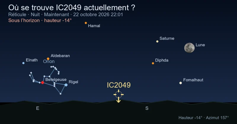 Où se trouve IC2049 actuellement ?