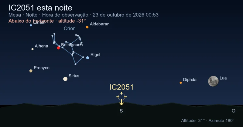 IC2051 esta noite