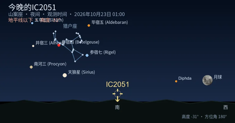 今晚的IC2051