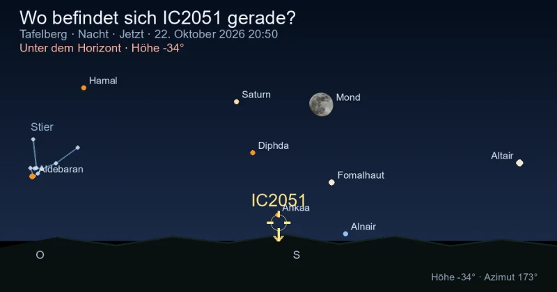 Wo befindet sich IC2051 gerade?