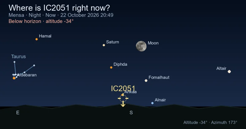 Where is IC2051 right now?