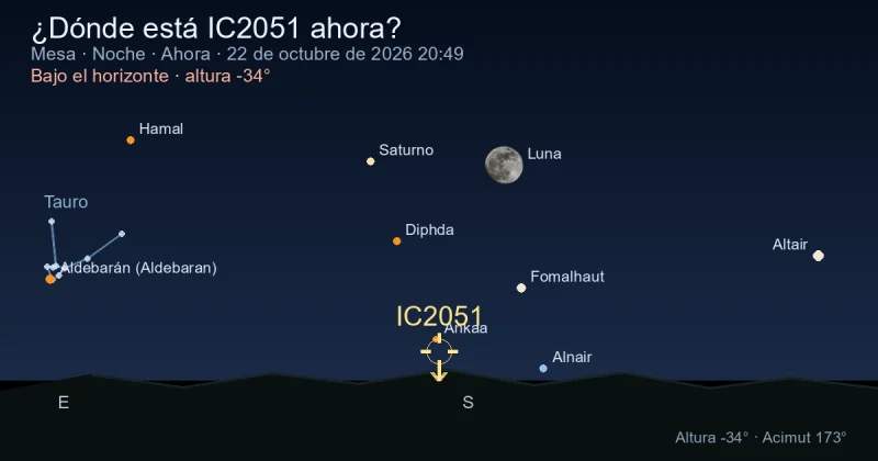 ¿Dónde está IC2051 ahora?
