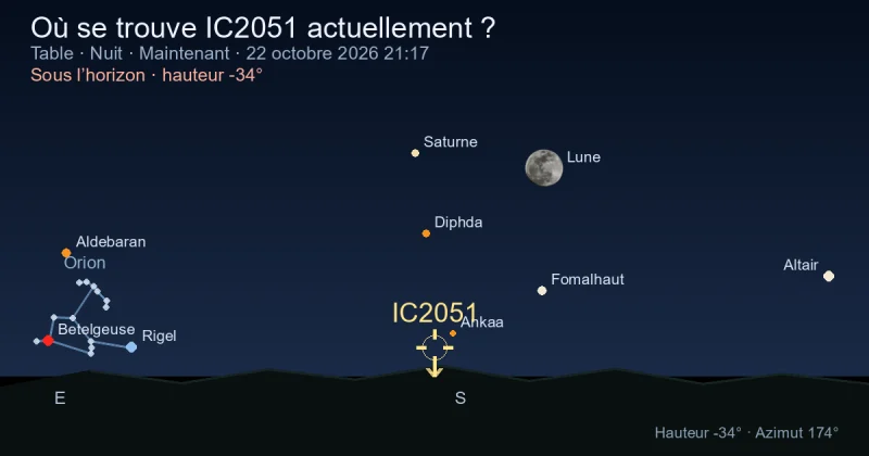 Où se trouve IC2051 actuellement ?