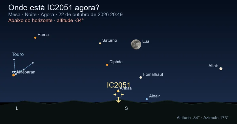 Onde está IC2051 agora?