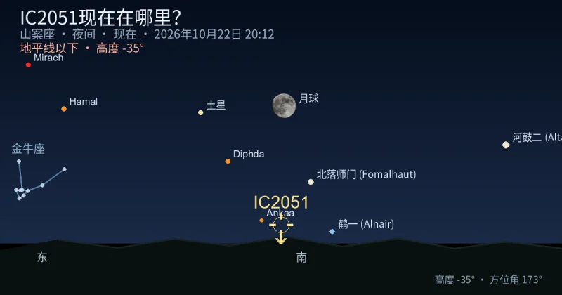 IC2051现在在哪里？