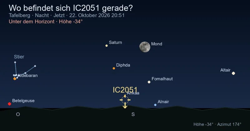 Wo befindet sich IC2051 gerade?