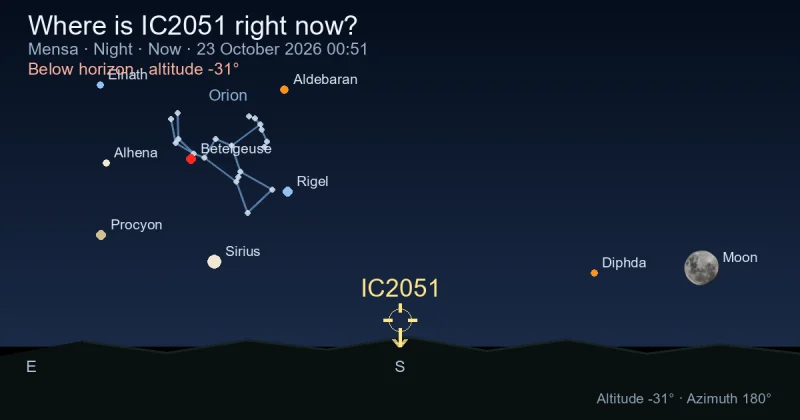 Where is IC2051 right now?