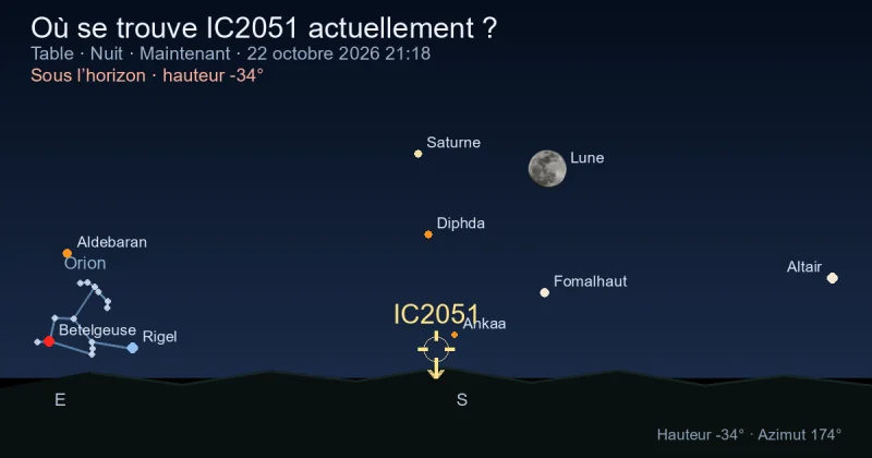 Où se trouve IC2051 actuellement ?