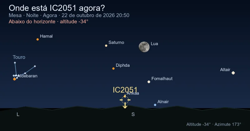 Onde está IC2051 agora?