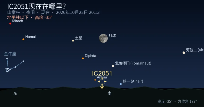 IC2051现在在哪里?