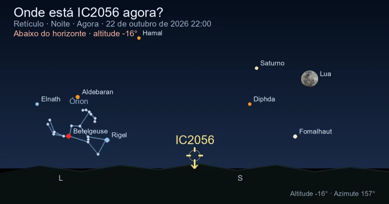 Onde está IC2056 agora?