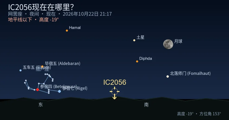 IC2056现在在哪里？