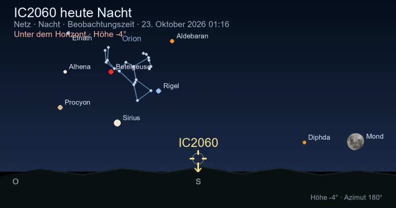 IC2060 heute Nacht
