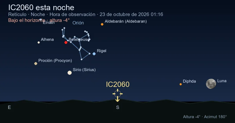 IC2060 esta noche