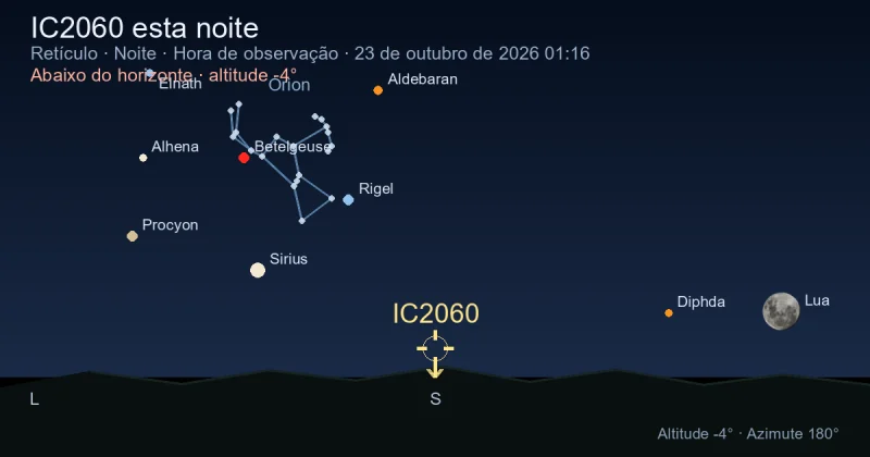 IC2060 esta noite