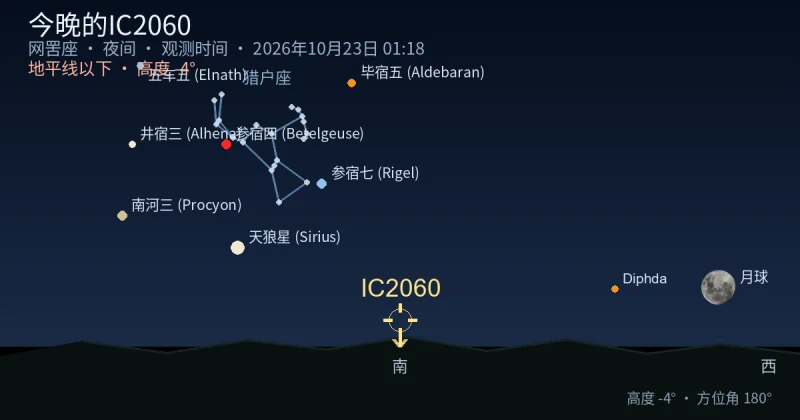 今晚的IC2060