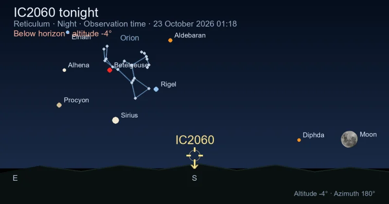 IC2060 tonight