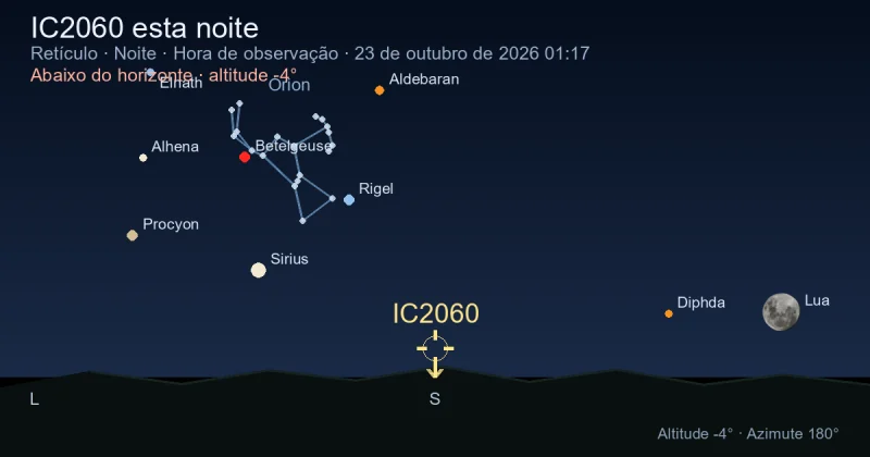 IC2060 esta noite