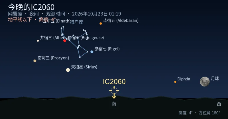 今晚的IC2060