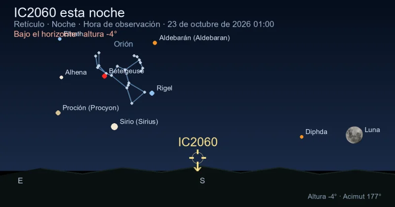 IC2060 esta noche