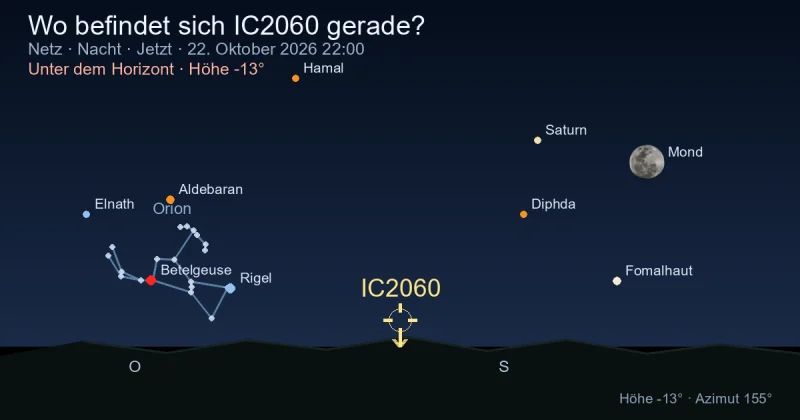 Wo befindet sich IC2060 gerade?