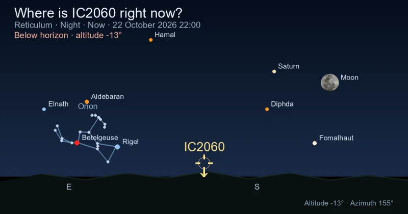 Where is IC2060 right now?