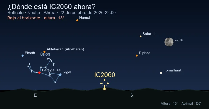 ¿Dónde está IC2060 ahora?