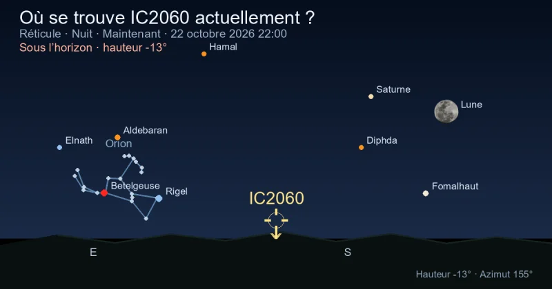 Où se trouve IC2060 actuellement ?